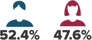 Facebook’s own ads reveal: not many people are using Facebook Dating