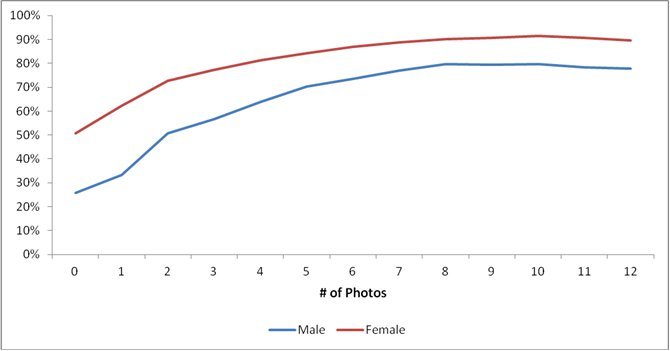 stats