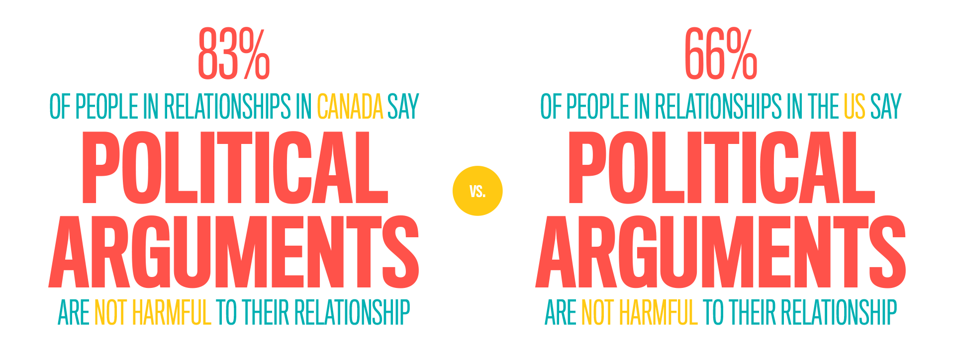 eharmony Canada Happiness Index Study 2021