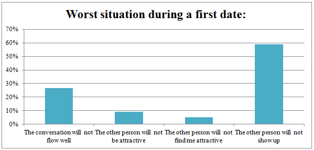 firstdate3